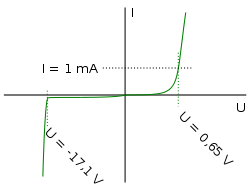 Mạch cắt diode