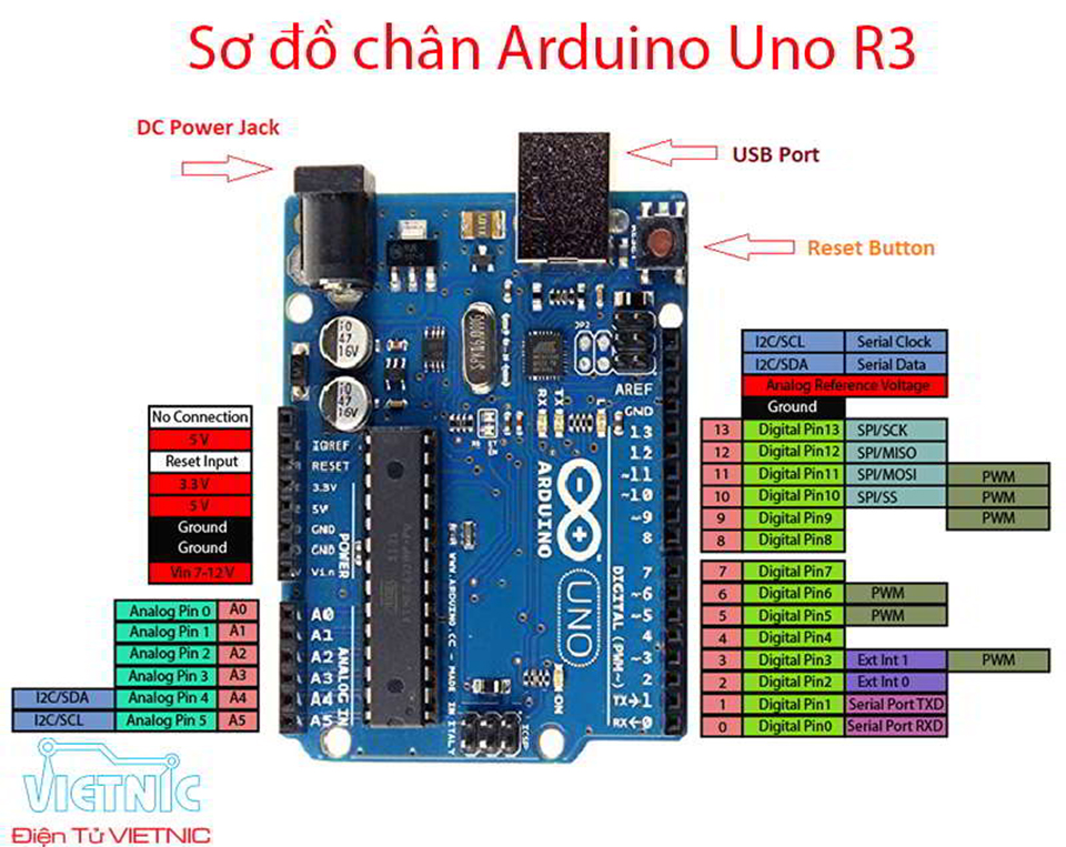 Raspberry Pi giao tiếp Arduino qua UART - Blog Lập Trình