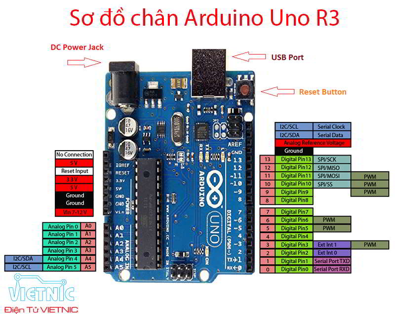 Sơ đồ chân Arduino Uno r3
