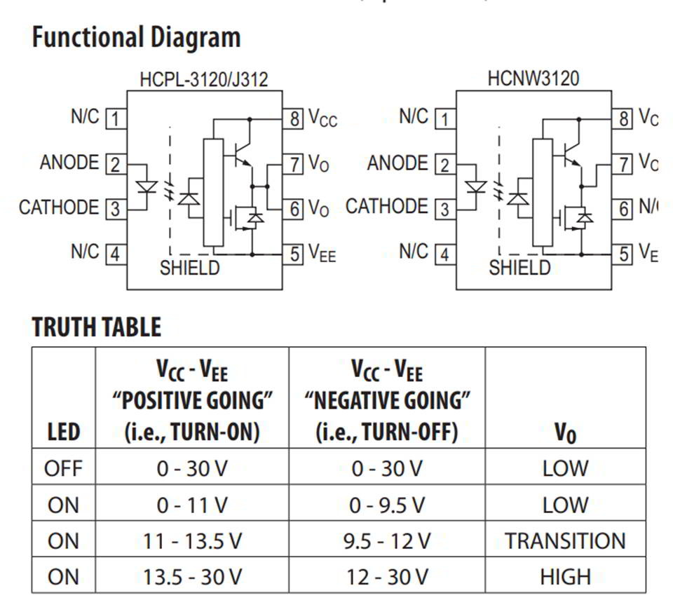 HCNW3120