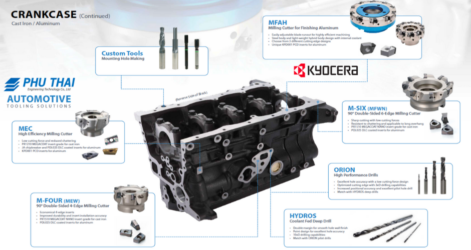 KYOCERA CUTTING TOOLS VÀ CÔNG NGHỆ SẢN XUẤT Ô TÔ Công Ty TNHH Công Nghệ
