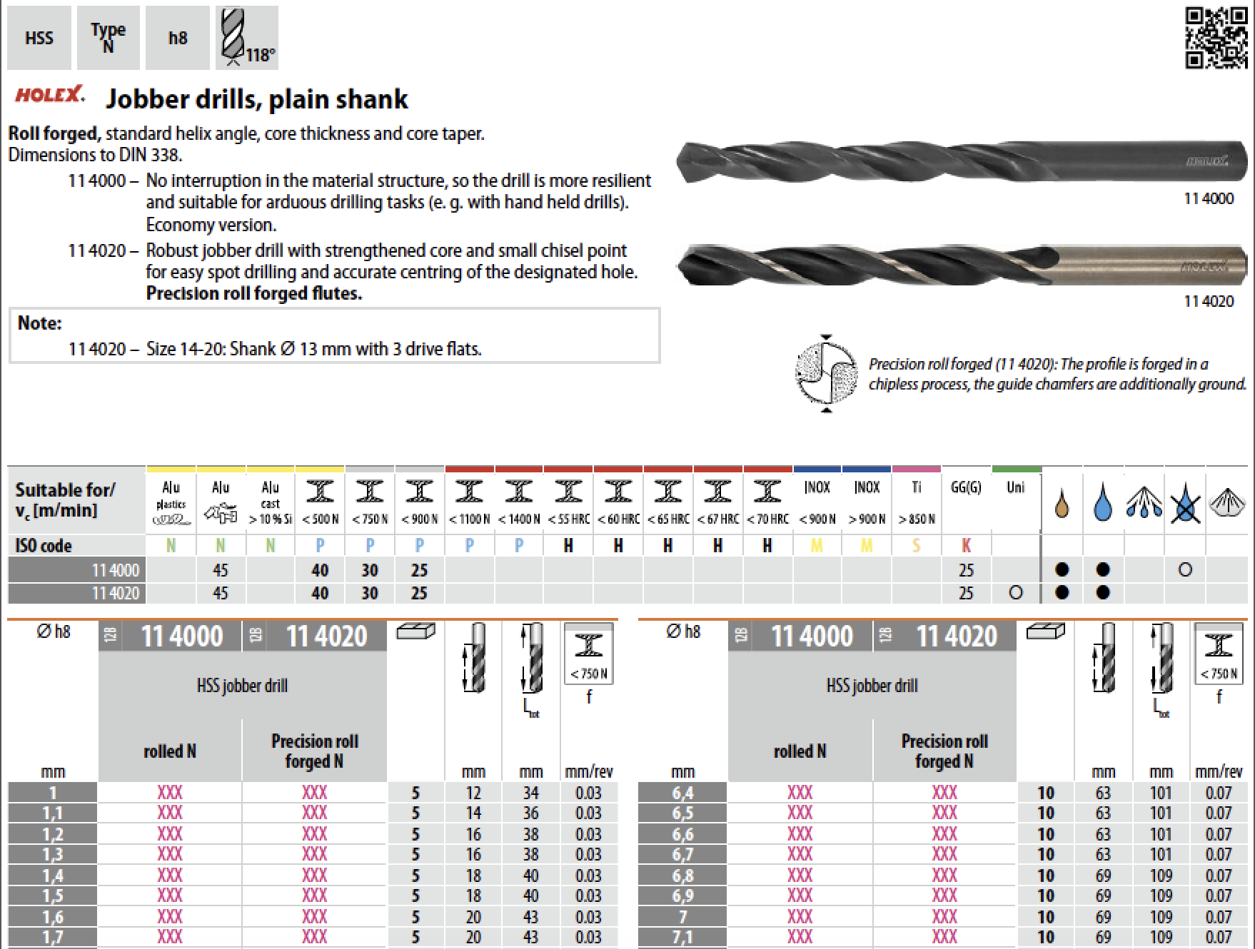 Mũi khoan HSS Holex Holex HSS jobber drill rolled 114000 Công Ty TNHH