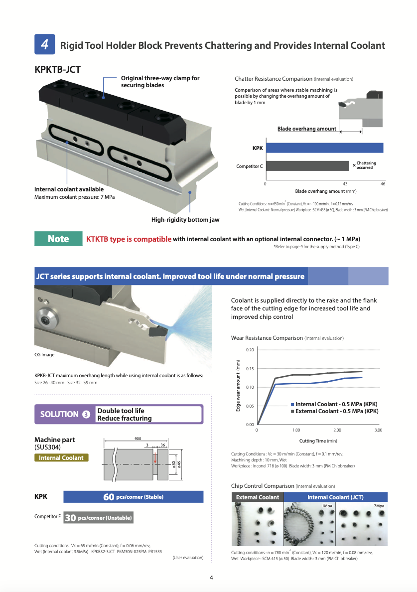 Dao cắt đứt KYOCERA High-Performance KPK Sieries Công Ty TNHH Công Nghệ Kỹ Thuật Phú Thái