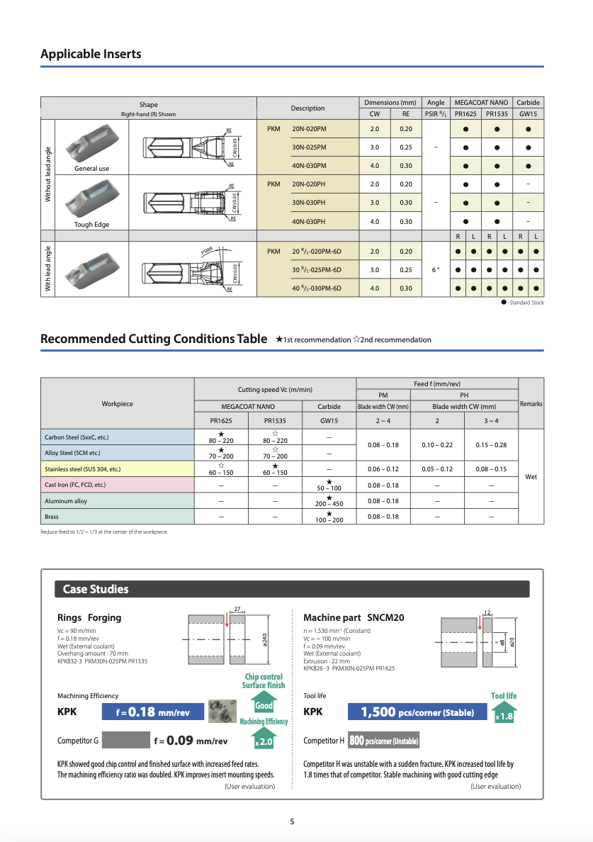 Dao cắt đứt KYOCERA High-Performance KPK Sieries Công Ty TNHH Công Nghệ Kỹ Thuật Phú Thái