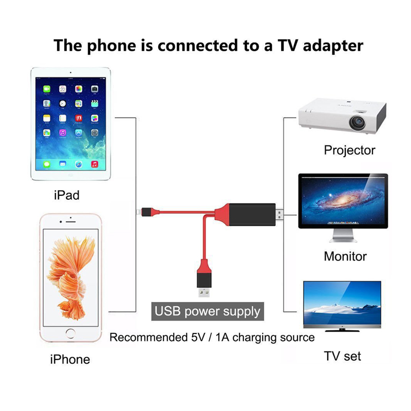 Bộ truyền Từ điện thoại Lên TIVI cổng HDMI - IPhone - Lighting