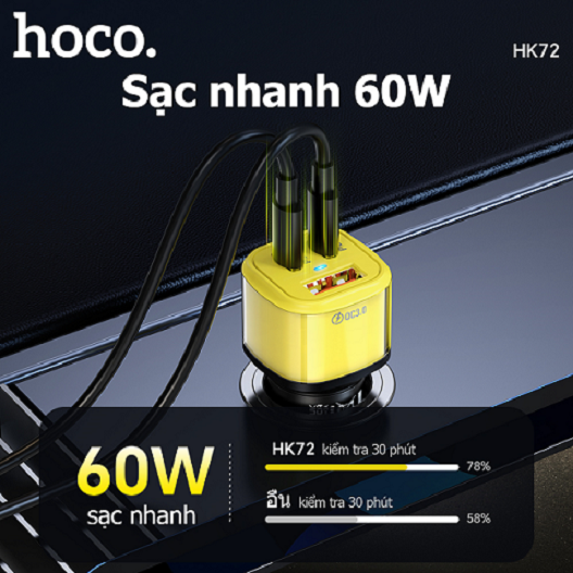 Cốc sạc Xe hơi Hoco HK72 3 cổng 2c1A