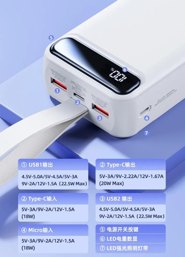 Pin Dự Phòng Nhanh 22.5W Remax RPP-522 30.000mah