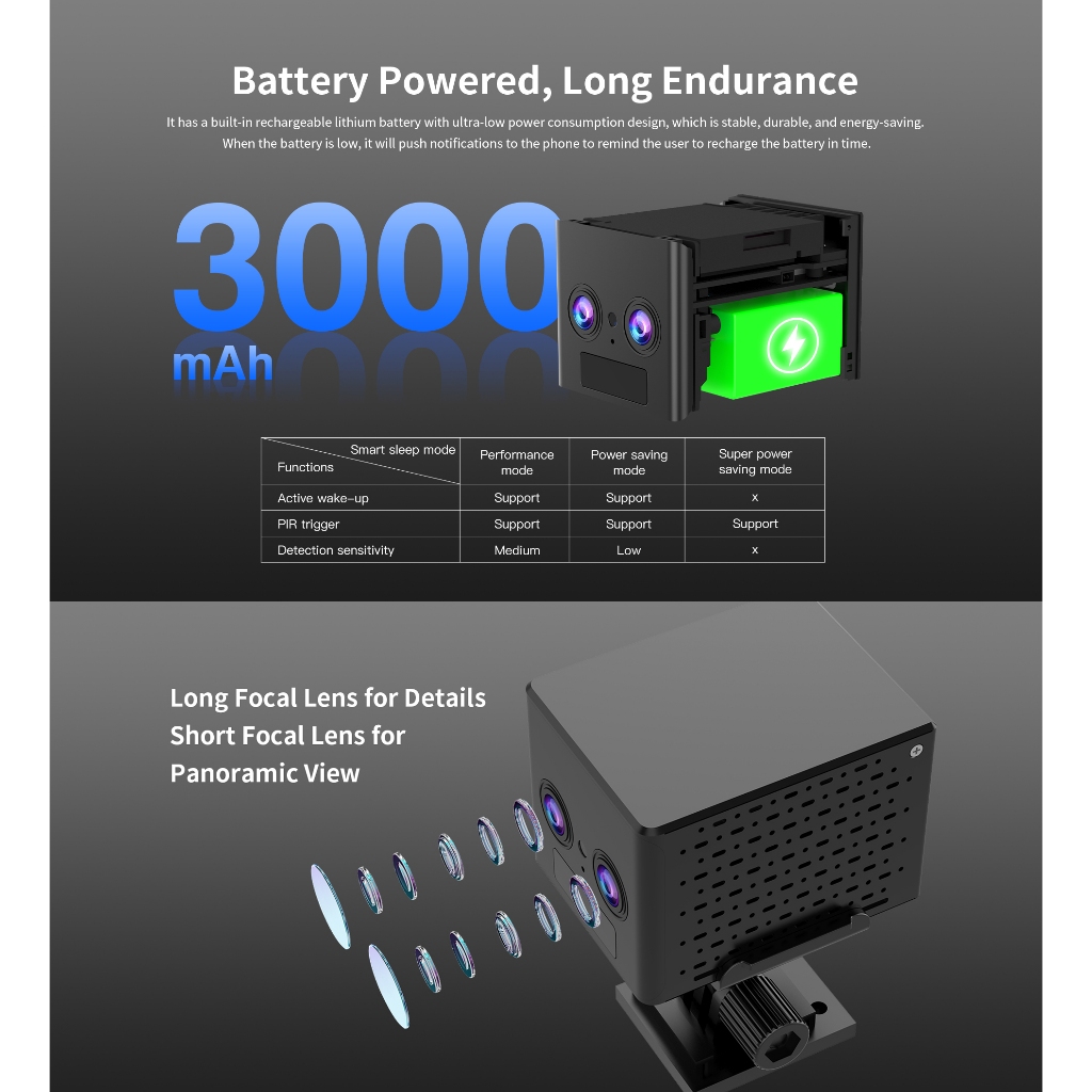 Camera mini sim 4g Vstarcam CB75D (2 Mắt) Pin Sử Dụng 10 Ngày