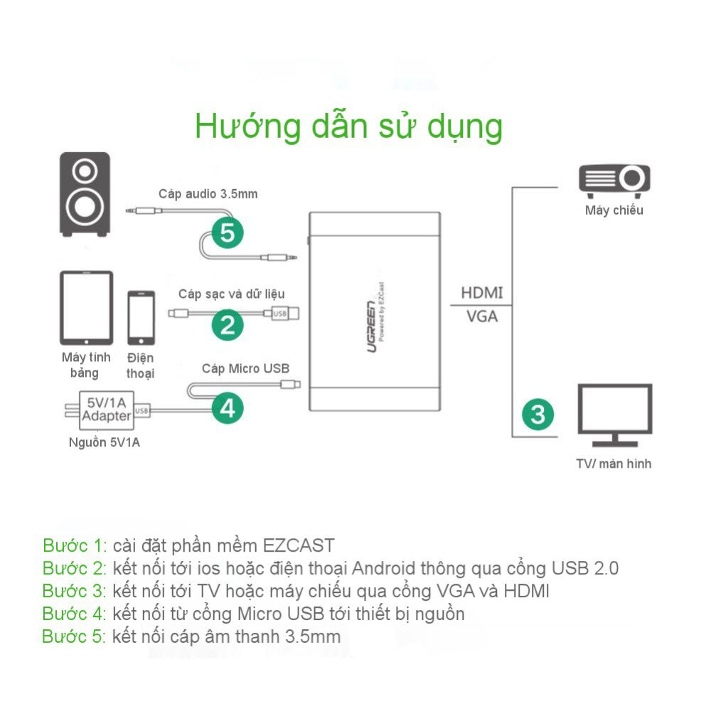 Cáp chuyển T4 typeC ra 3 Lỗ (HDMI + USB + ip ligting)