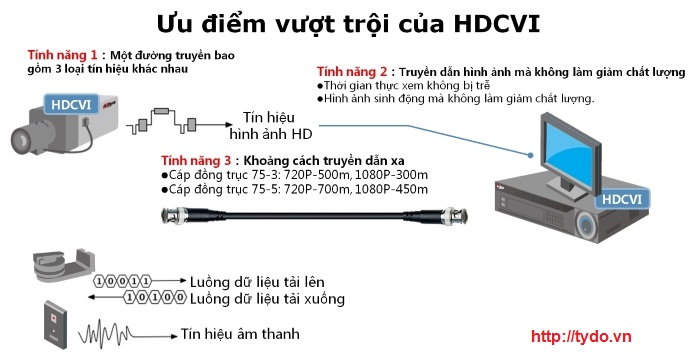 hdcvi-la-gi
