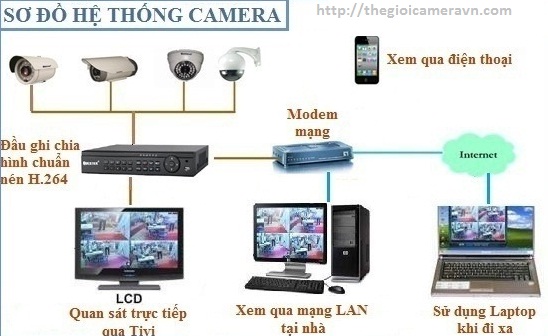 giai-phap-camera-ip-cho-truong-hoc