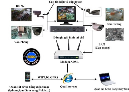 lap-camera-quan-sat-cho-nha-hang