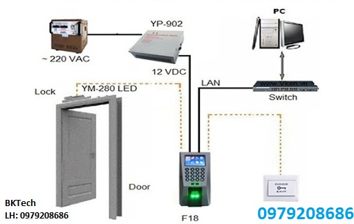 giai-phap-an-ninh-kiem-soat-ra-vao-cho-nha-tro-chung-cu-mini