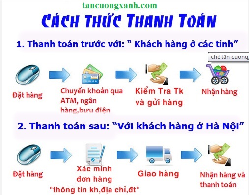 Giao Hàng chè thái nguyên toàn quốc