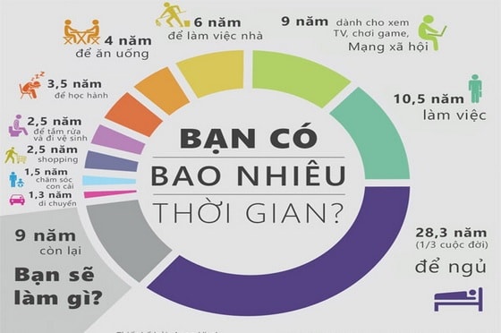 quản lý thời gian hiệu quản