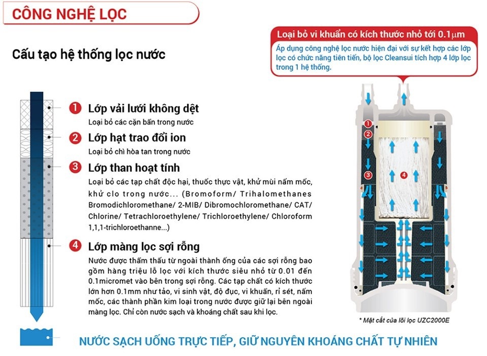 Kết quả hình ảnh cho mitsubishi cleansui cps801e