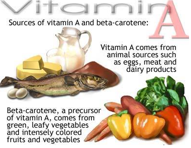 Vitamin A