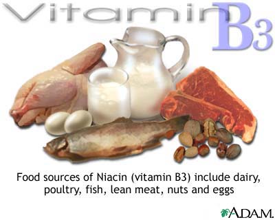 Vitamin B3- Niacin