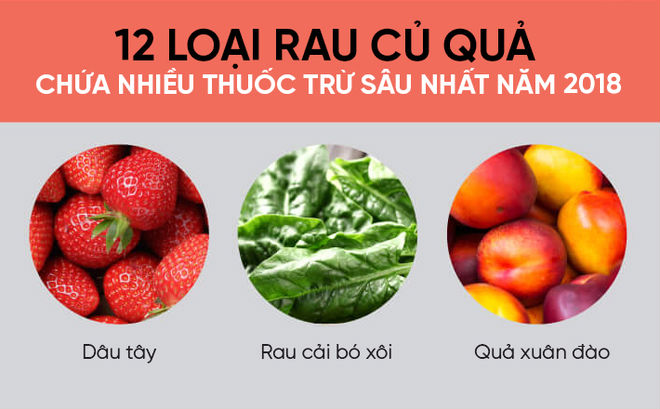 Mỹ công bố 12 loại rau củ quả nhiều thuốc trừ sâu nhất năm 2018: Người Việt nên tham khảo