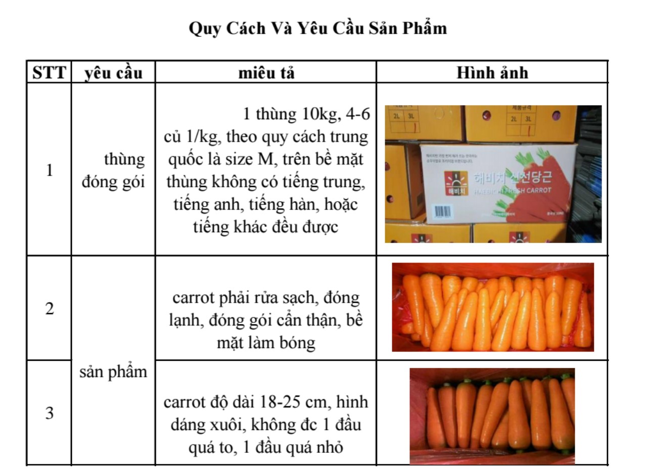 Sản phẩm Carrot2