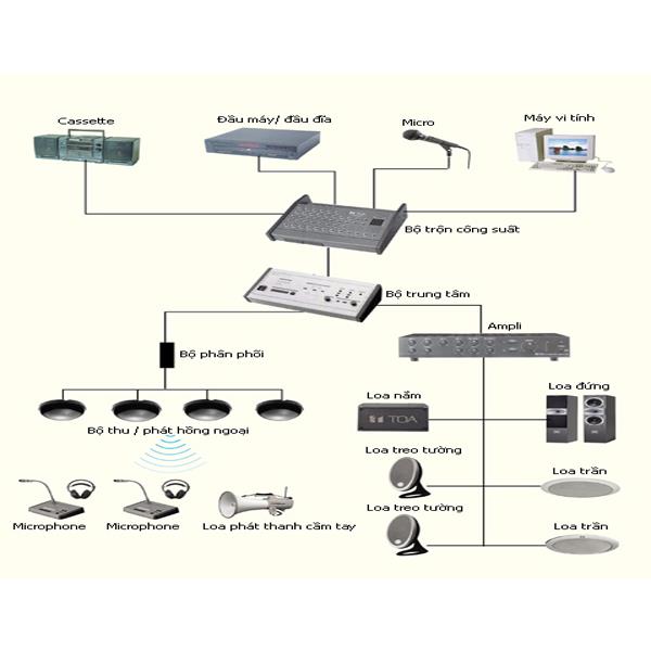 Hệ thống âm thanh công cộng: Giải pháp tối ưu cho không gian lớn