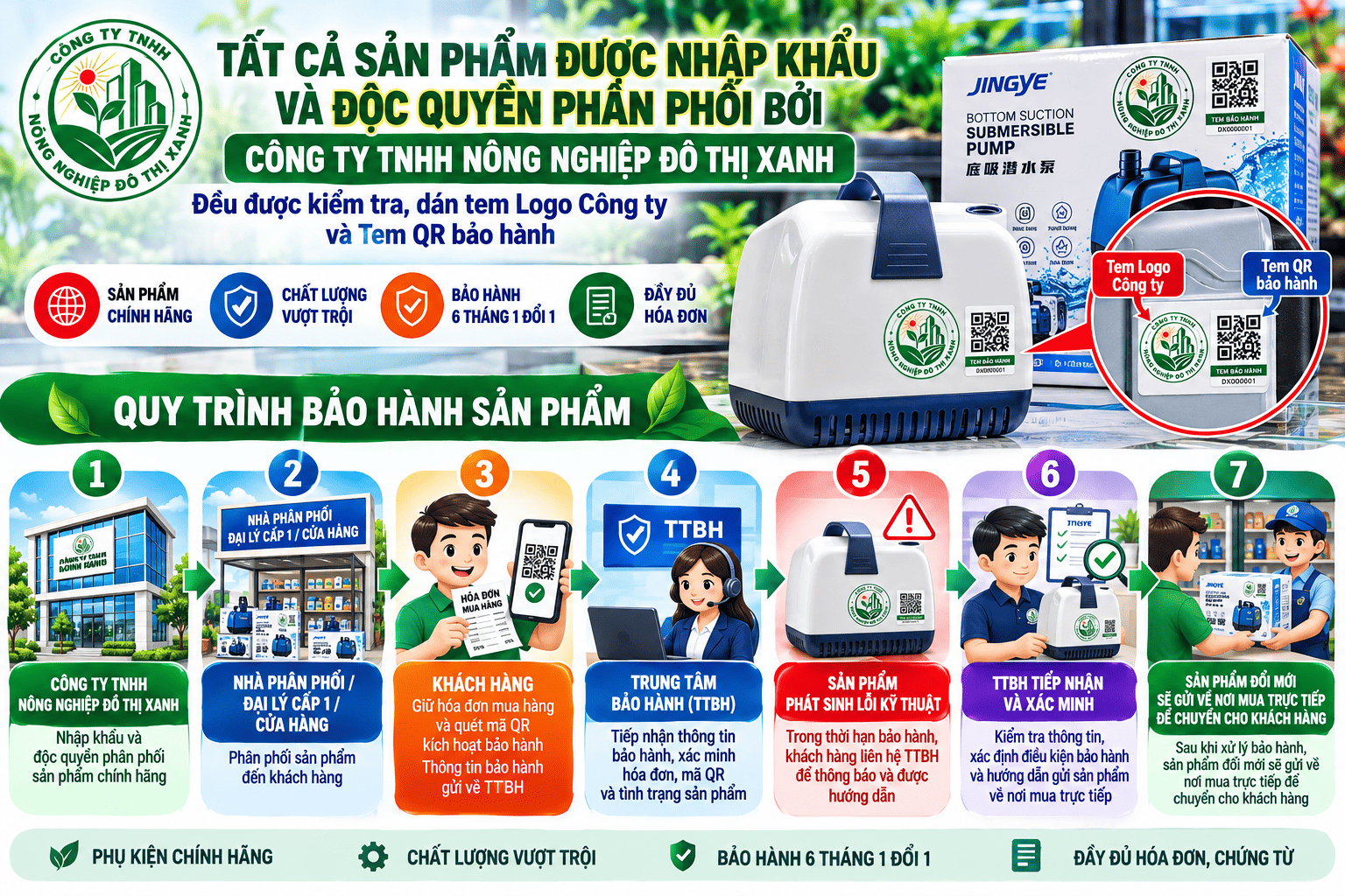 Chào mừng bạn!!