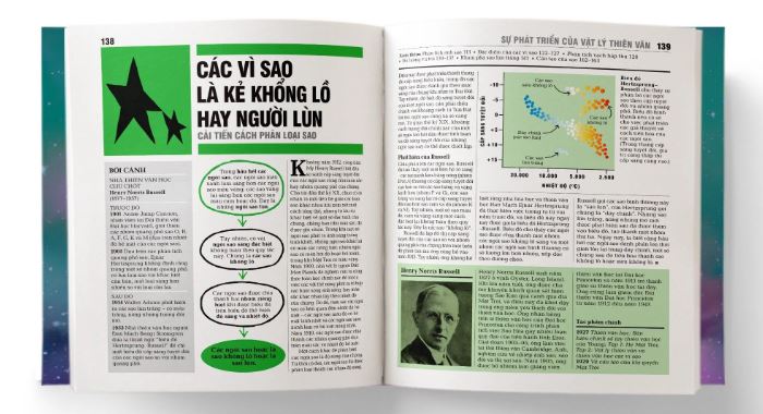 Sách Thiên Văn Học - Khái Lược Những Tư Tưởng Lớn (Bìa Cứng) - DK