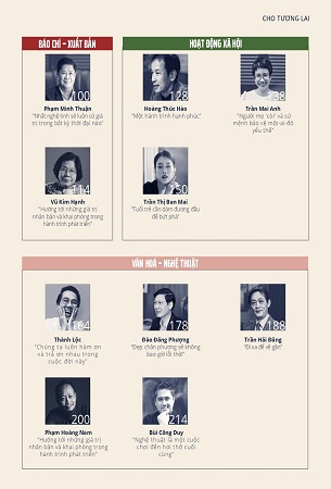 Sách Chuyện Kể Cho Tương Lai - Nhiều Tác Giả