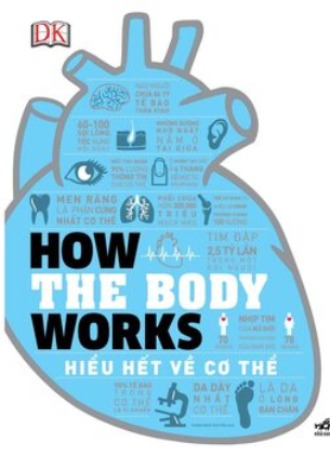 How The Body Works Hiểu Hết Về Cơ Thể
