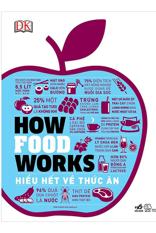 How Food Works Hiểu Hết Về Thức Ăn