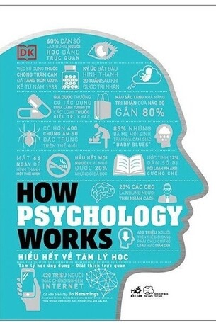 How Psychology Works Hiểu Hết Về Tâm Lý Học