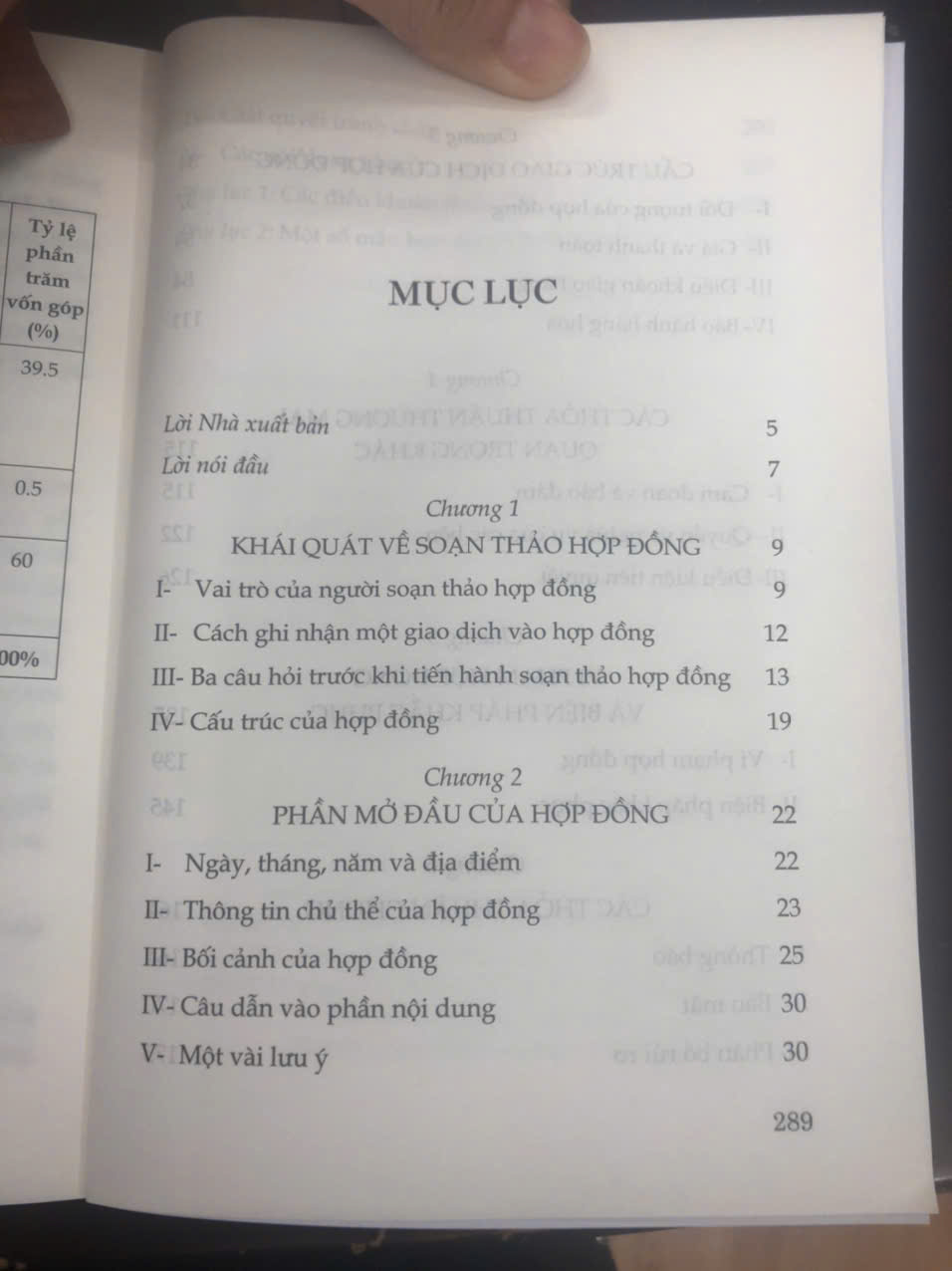 Soạn Thảo Hợp Đồng Thực Chiến - LS, TS. Phạm Hoài Huấn (Chủ Biên)