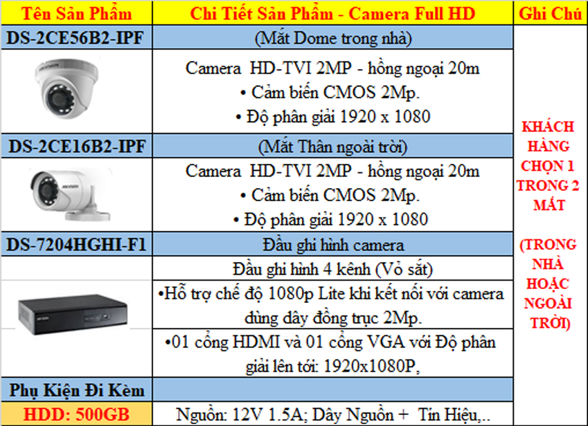 Lắp đặt trọn bộ 01 mắt camera Hikvision Full HD