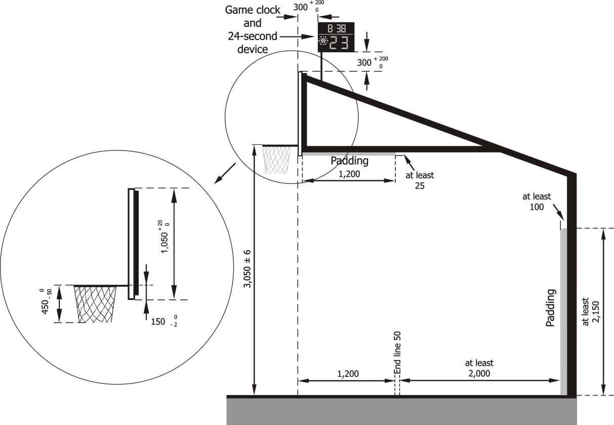 Cách làm trụ bóng rổ đúng kích thước tiêu chuẩn thi đấu