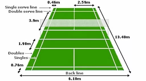 Kích thước sân cầu lông chuẩn quốc tế