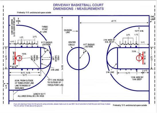Kích thước sân bóng rổ tiêu chuẩn quốc tế