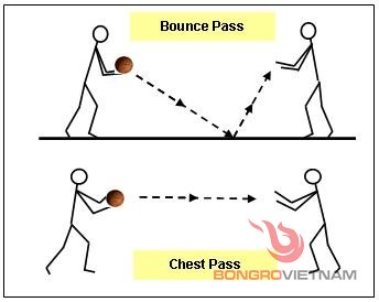 Bounce Pass - Chuyền bật đất