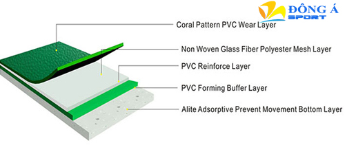 Thảm sân cầu lông Enlio A-21345 có 7 lớp dày 4.7mm