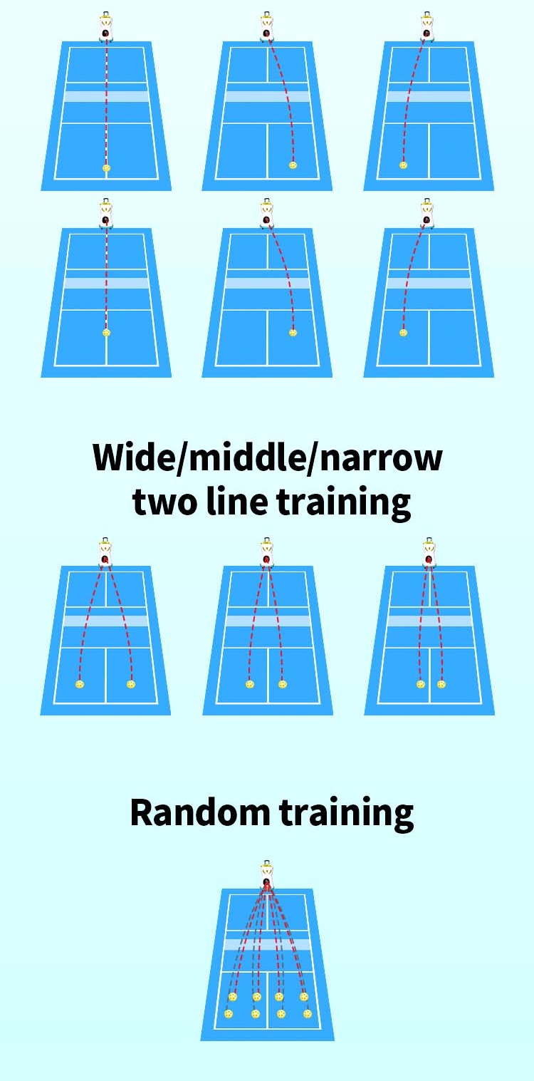 Bóng bắn được tất cả các điểm trên sân