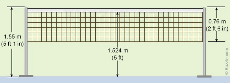 Kích thước lưới cầu lông chuẩn thi đấu