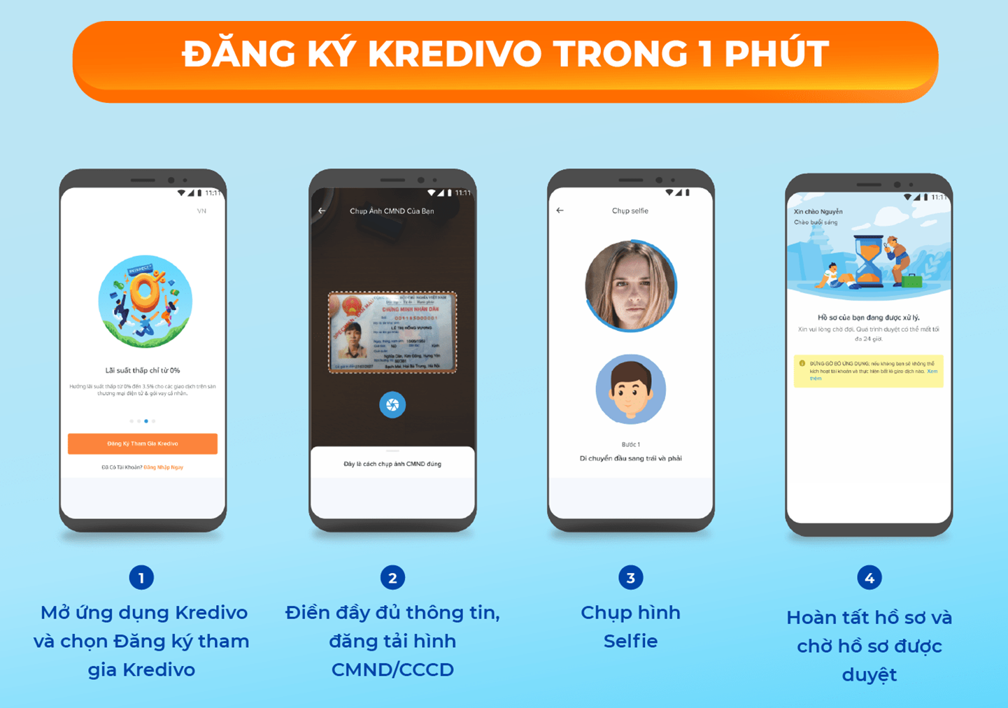 Cách đăng kí tài khoản Kredivo