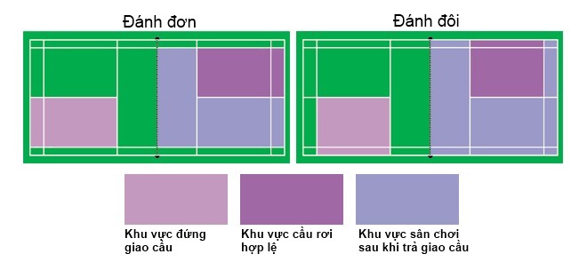 Những điều cần lưu ý khi thiết kế sân cầu lông