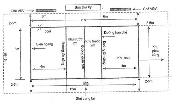 kích thước bàn bóng bàn tiêu chuẩn