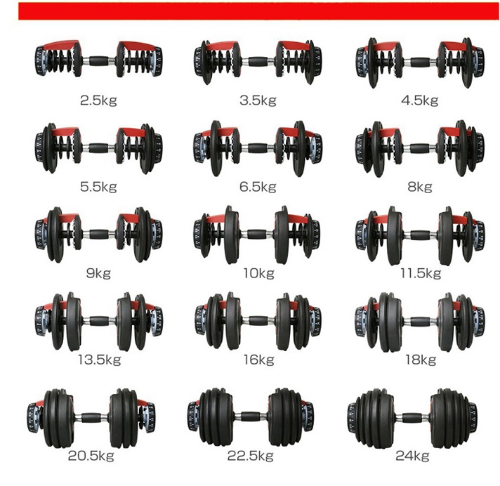 Các mức điều chỉnh cân nặng của tạ