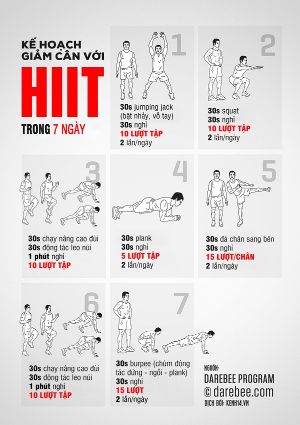 Tập thể hình kết hợp tập HIIT