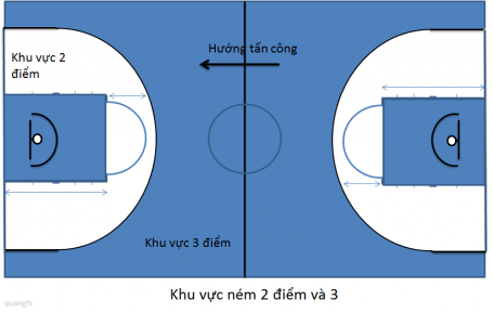 Thời gian thi đấu và cách tính điểm