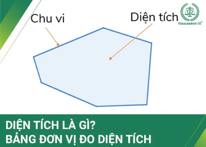 Diện tích là gì? Bảng đơn vị đo diện tích và cách quy đổi chính xác