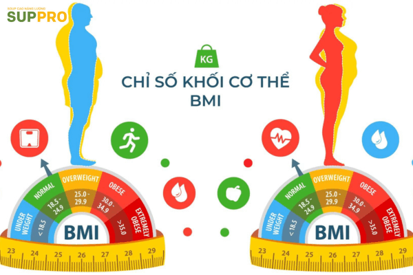 Chỉ số BMI và cách tính chính xác