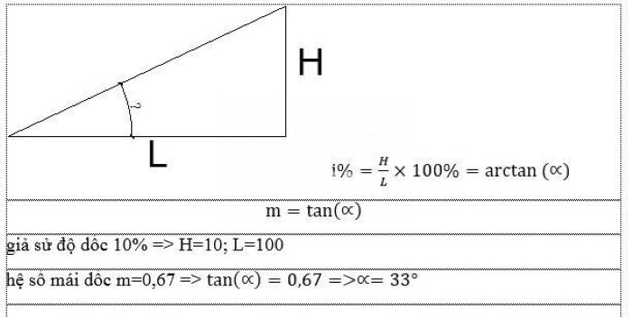 cách tính độ dốc i