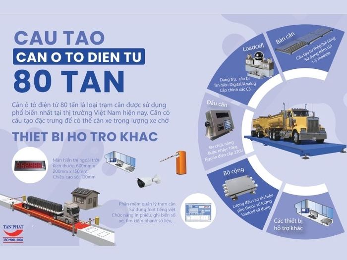 cấu tạo trạm cân ô tô điện tử 80 tấn